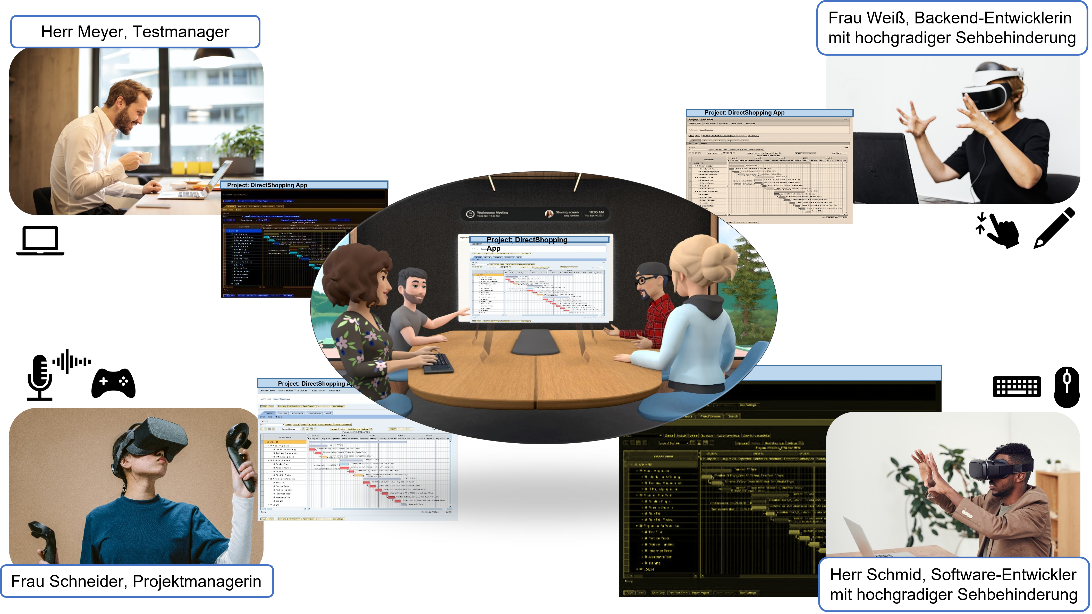 Das folgende Bild zeigt ein Szenario, in dem vier Personen in VR an einem Projektmanagement-Tool zusammenarbeiten. 
